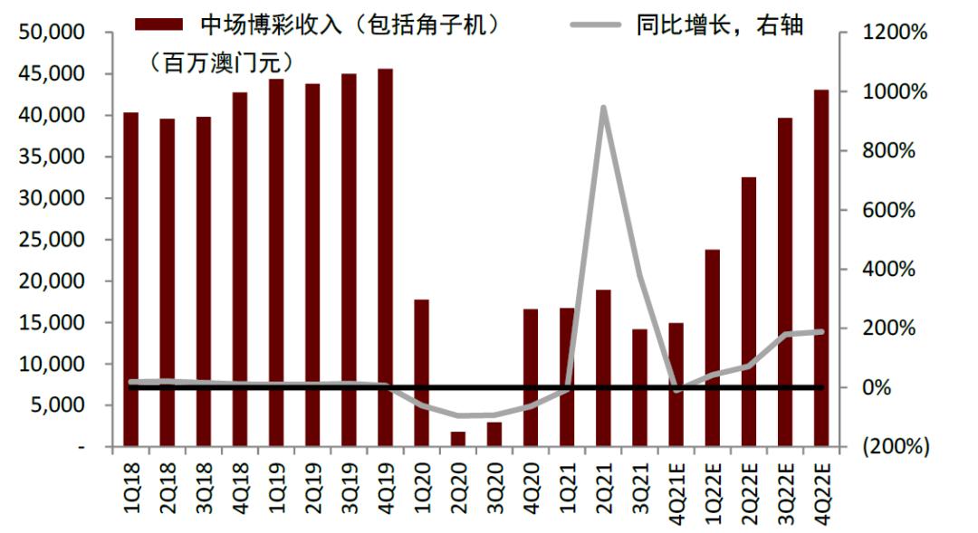 澳門彩開獎(jiǎng)圖表