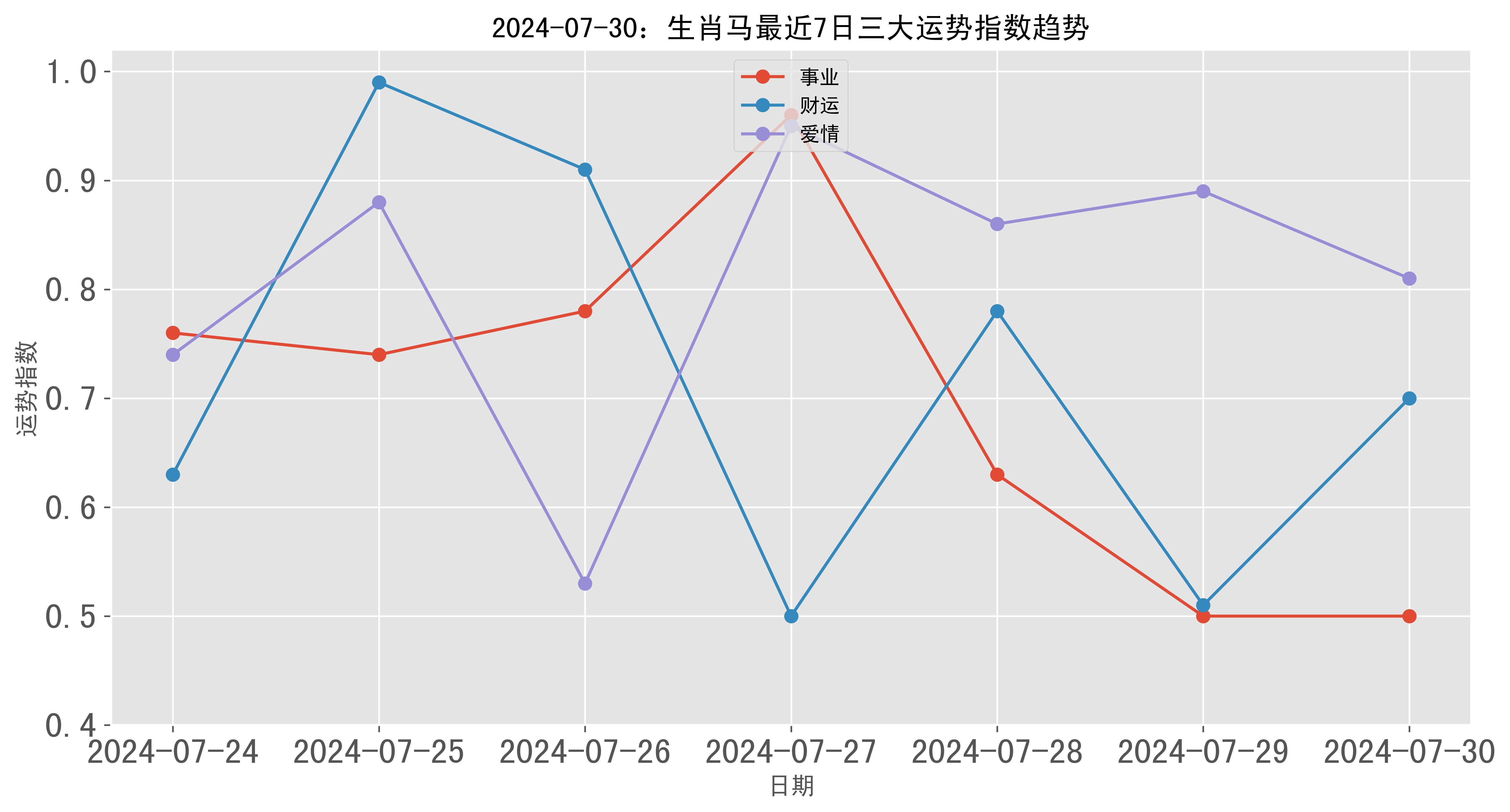 澳門彩票的歷史記錄走勢與未來展望（至2025年），澳門彩票歷史走勢回顧與未來展望（至2025年展望）
