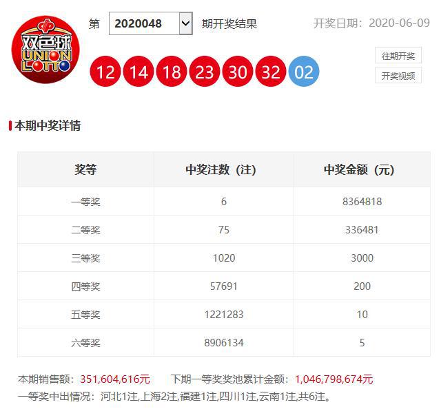 澳門六開獎(jiǎng)開彩結(jié)果查詢，輕松掌握最新開獎(jiǎng)動(dòng)態(tài)，澳門六開獎(jiǎng)最新結(jié)果查詢，輕松掌握開獎(jiǎng)動(dòng)態(tài)