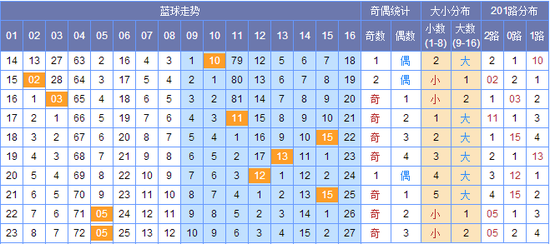 澳門碼出號綜合走勢圖，探索、分析與預測，澳門碼出號綜合走勢圖，探索、分析與預測全攻略