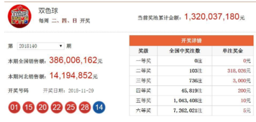 澳門六開獎結(jié)果2025年今晚開獎分析預(yù)測及歷史數(shù)據(jù)解讀，澳門六開獎結(jié)果分析預(yù)測及歷史數(shù)據(jù)解讀 2025年今晚開獎聚焦點