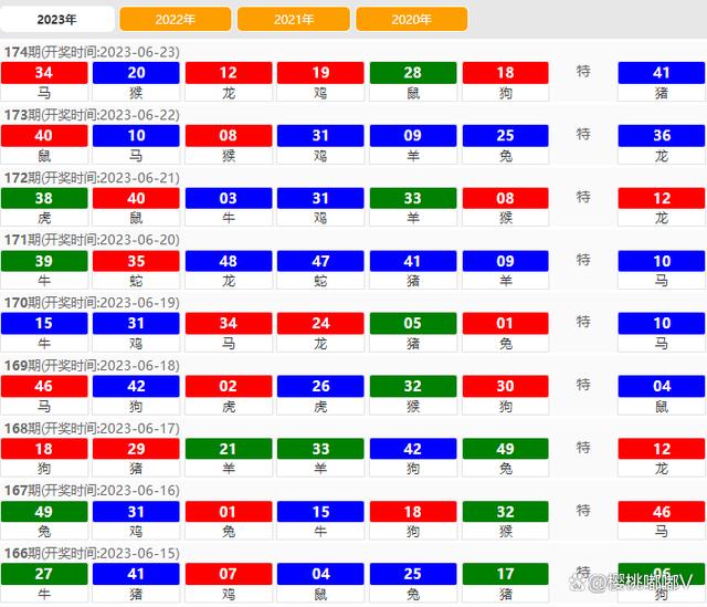 澳門開獎結(jié)果 2023，最新開獎動態(tài)與策略分析，澳門開獎結(jié)果 2023最新動態(tài)與策略分析概覽
