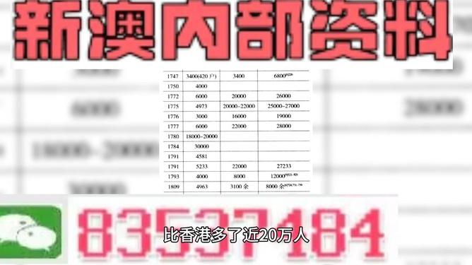 2025新澳精準(zhǔn)正版資料，全面解析與前瞻性預(yù)測(cè)，2025新澳正版資料解析與前瞻性預(yù)測(cè)，洞悉未來(lái)趨勢(shì)