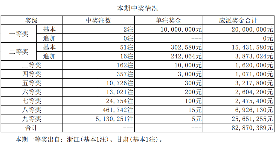 新澳門開獎結(jié)果2025開獎記錄詳解，澳門開獎結(jié)果及最新開獎記錄深度解析