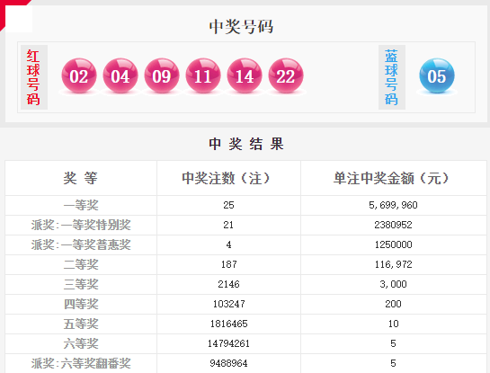香港 第108頁(yè)