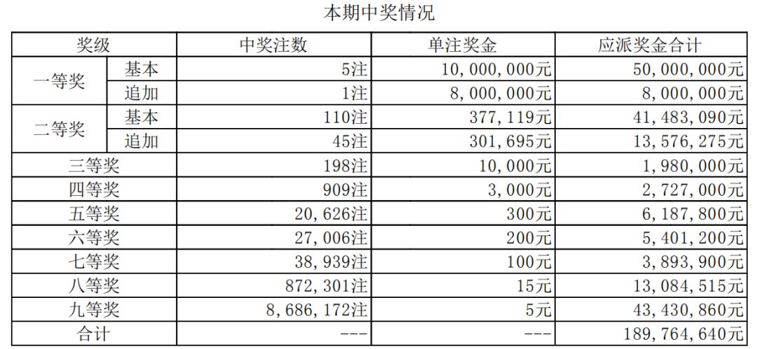澳門六開獎結果第16期分析與預測，澳門六開獎結果第16期解析與預測報告