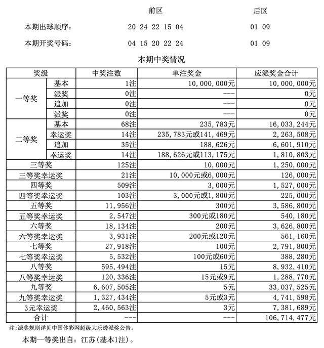 澳門四九論壇六肖18碼開(kāi)獎(jiǎng)結(jié)果詳解，澳門四九論壇六肖18碼開(kāi)獎(jiǎng)結(jié)果解析