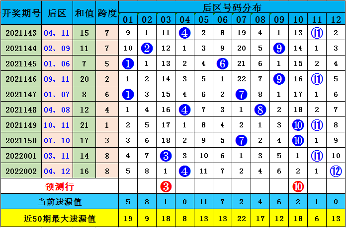 澳彩默認(rèn)版塊一肖二碼，深度解析與SEO優(yōu)化策略，澳彩默認(rèn)版塊一肖二碼深度解析與SEO策略優(yōu)化指南
