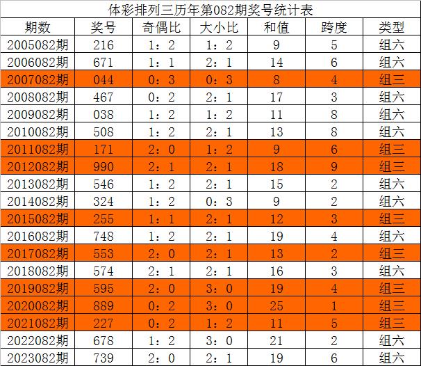 今晚三中三必中號(hào)碼，揭秘彩票預(yù)測(cè)的秘密，揭秘彩票預(yù)測(cè)秘密，今晚三中三必中號(hào)碼預(yù)測(cè)分析