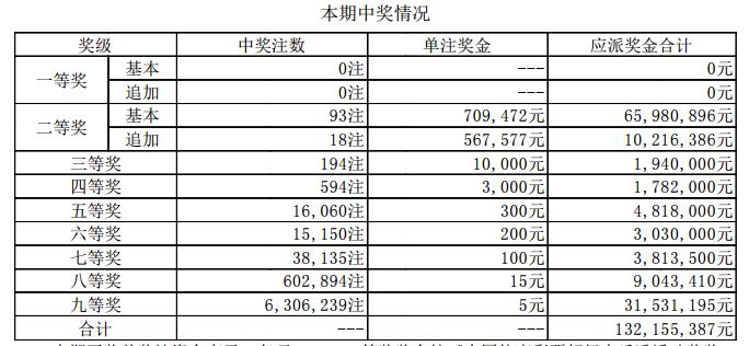 新澳門開獎結果2025開獎記錄，探索彩票背后的秘密與策略，彩票背后的秘密與策略，新澳門開獎結果2025開獎記錄探索