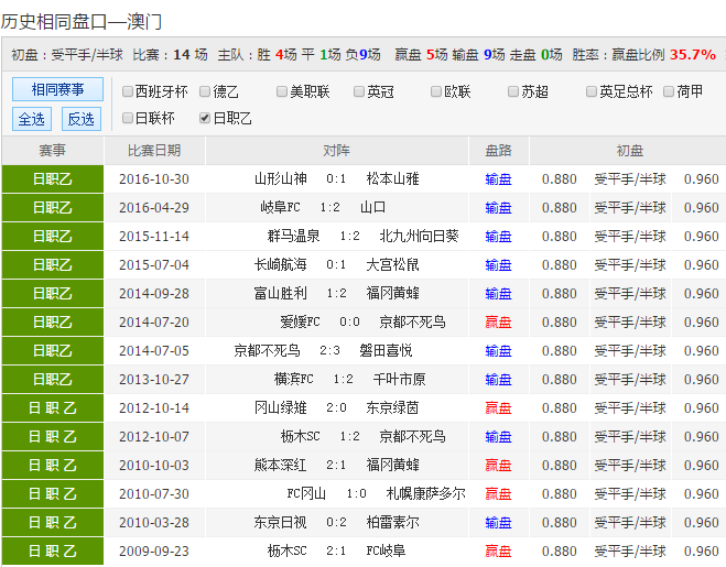 24年新澳彩資料免費(fèi)長期公開，一網(wǎng)打盡所有信息，獨(dú)家揭秘，最新澳彩資料一網(wǎng)打盡，免費(fèi)公開長期更新！