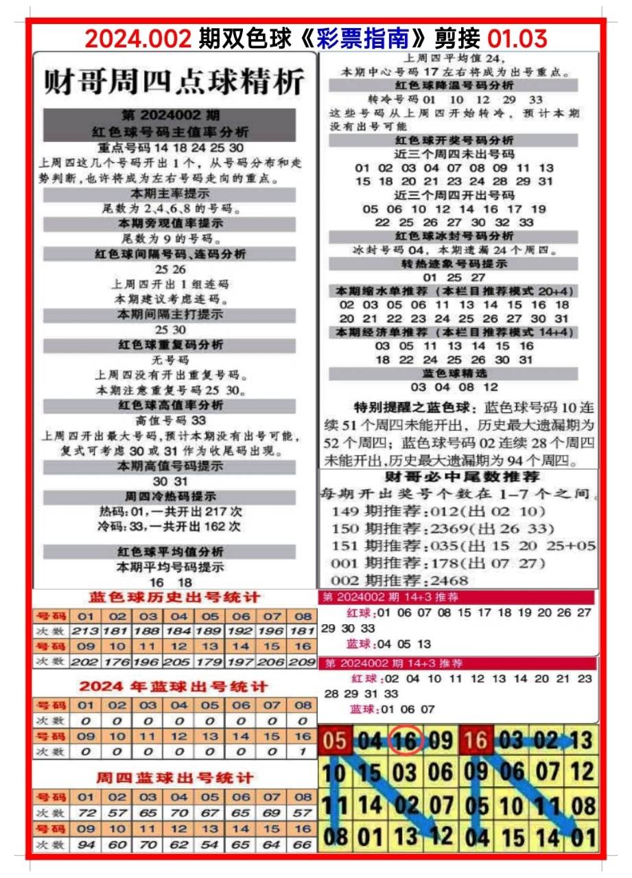 白小姐三肖三碼期期準免，揭秘真相與背后的秘密，揭秘白小姐三肖三碼期期準免的真相與背后秘密
