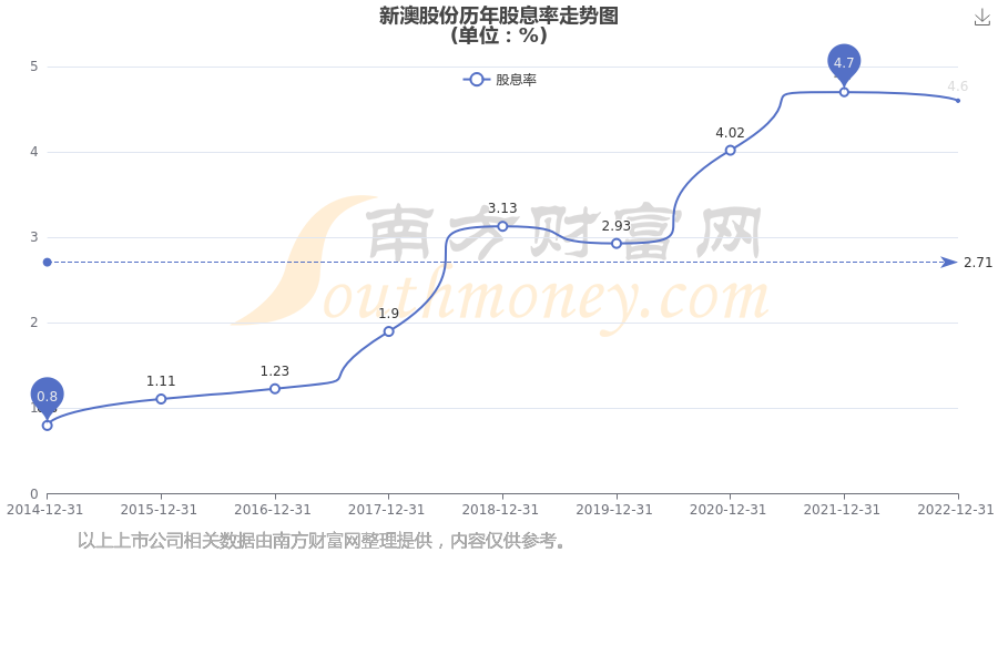 新澳開獎結果公布，探索未來的幸運之門（關鍵詞，新澳開獎結果公布），新澳開獎結果公布，開啟未來幸運之門探索之旅