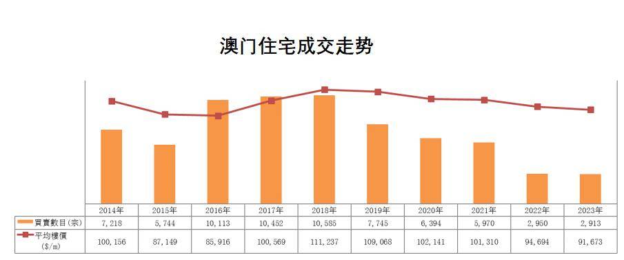 澳門最準的數(shù)據(jù)免費公開，揭秘精準信息的源頭，澳門精準數(shù)據(jù)揭秘，免費公開信息源頭