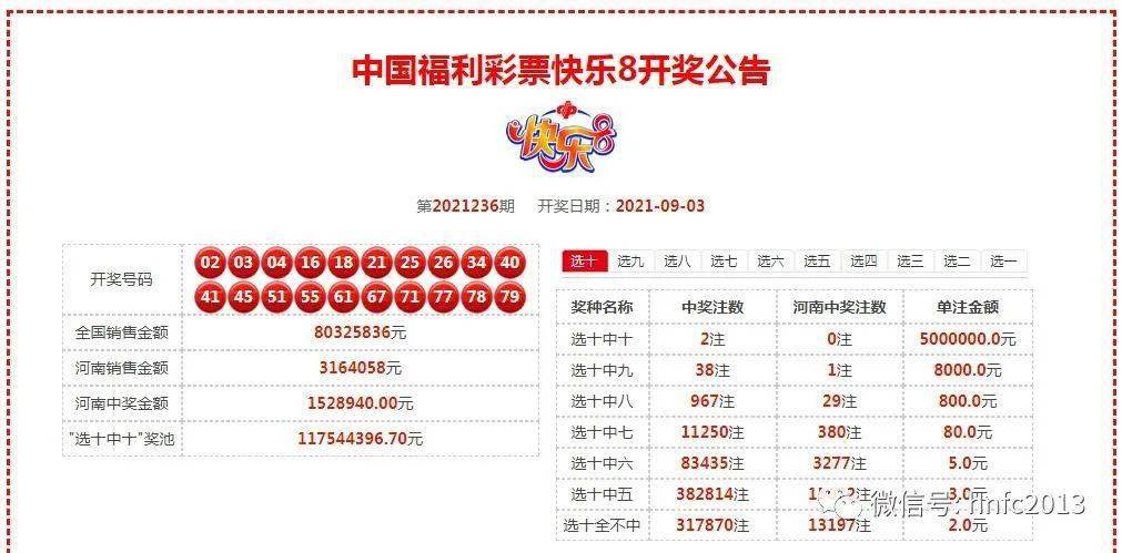 奧門六開獎號碼今晚開獎結果查詢表——全面解析與實時查詢指南，澳門六開獎號碼今晚實時開獎結果查詢表，全面解析與指南