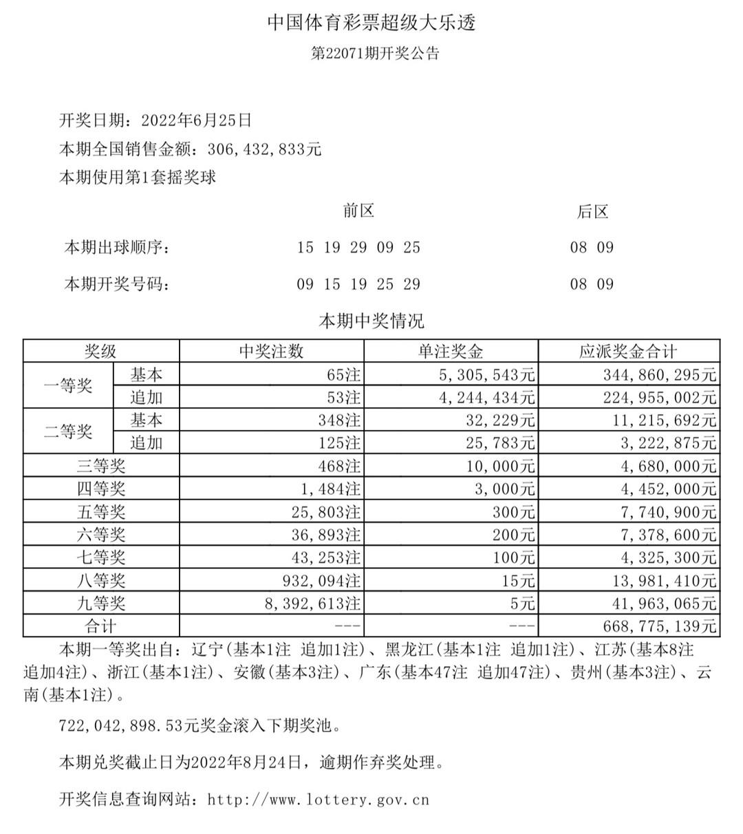香港今晚六給彩開(kāi)獎(jiǎng)結(jié)果及彩票背后的故事，香港六給彩開(kāi)獎(jiǎng)結(jié)果及背后故事揭秘