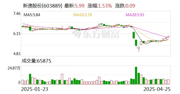 揭秘2025年新澳開(kāi)獎(jiǎng)結(jié)果，開(kāi)獎(jiǎng)現(xiàn)場(chǎng)回顧與結(jié)果分析，揭秘2025年新澳開(kāi)獎(jiǎng)內(nèi)幕，現(xiàn)場(chǎng)回顧與結(jié)果深度分析
