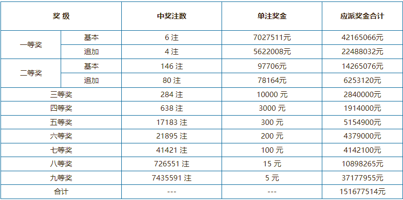 香港 第84頁