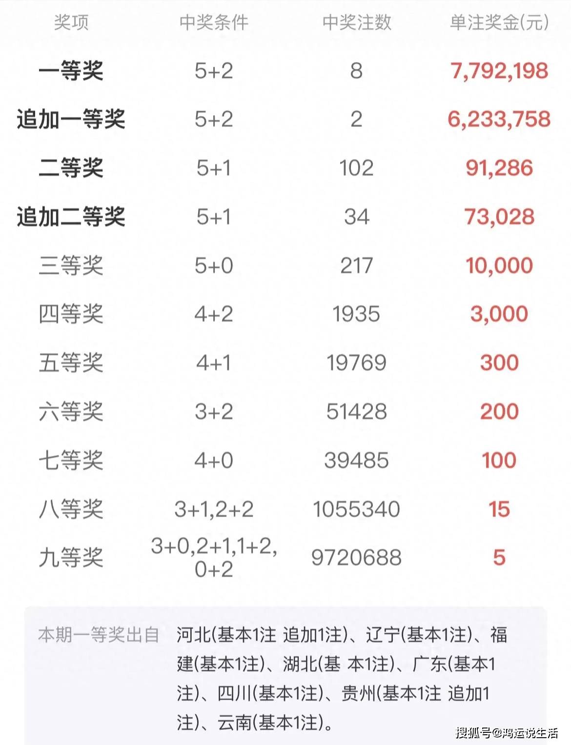 熱點(diǎn) 第79頁(yè)