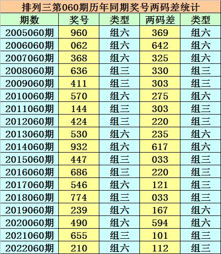 香港二四六天天開獎(jiǎng)免費(fèi)結(jié)果，深度解析與預(yù)測(cè)，香港二四六天天開獎(jiǎng)結(jié)果深度解析與預(yù)測(cè)，免費(fèi)開獎(jiǎng)結(jié)果探討