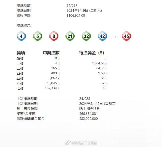 澳門六星彩攪珠結(jié)果今晚開獎(jiǎng)，揭秘彩票背后的秘密與策略，澳門六星彩攪珠結(jié)果揭曉，彩票背后的秘密與策略揭秘