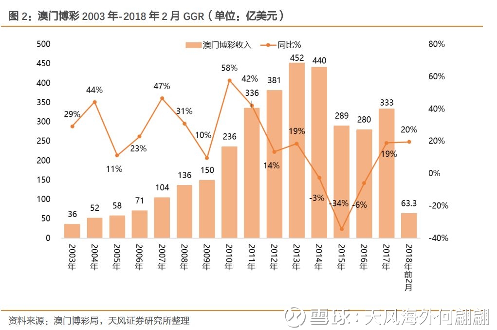 澳門歷史記錄走勢，探索未來的新篇章（至2025年），澳門歷史走勢記錄，展望未來的新篇章至2025年