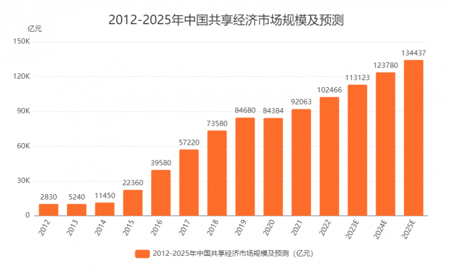 探索未來新奧彩票的走勢，2025年最近開獎記錄分析，未來新奧彩票走勢探索，2023年開獎記錄分析與預(yù)測