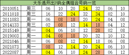 澳門一碼一碼精準預測，揭秘A07版預測真相與奧秘，澳門一碼精準預測揭秘，A07版預測真相與奧秘探索