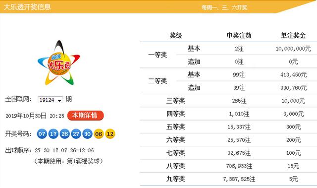 新澳9點(diǎn)30分精準(zhǔn)開獎(jiǎng)，揭秘彩票背后的秘密，揭秘新澳9點(diǎn)30分精準(zhǔn)開獎(jiǎng)彩票背后的秘密