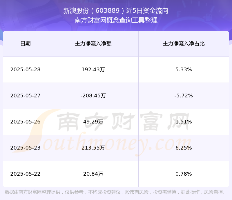 新澳號碼記錄查詢系統(tǒng)