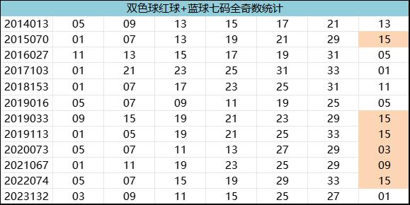 紅7碼，探索數(shù)字世界的神秘面紗，紅7碼，揭開數(shù)字世界的神秘面紗