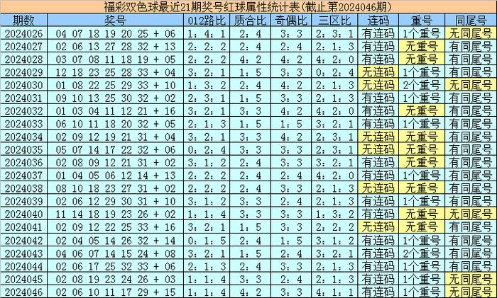 香港最近15期開獎號碼分析與預(yù)測，香港最近15期開獎號碼分析與預(yù)測報(bào)告揭曉