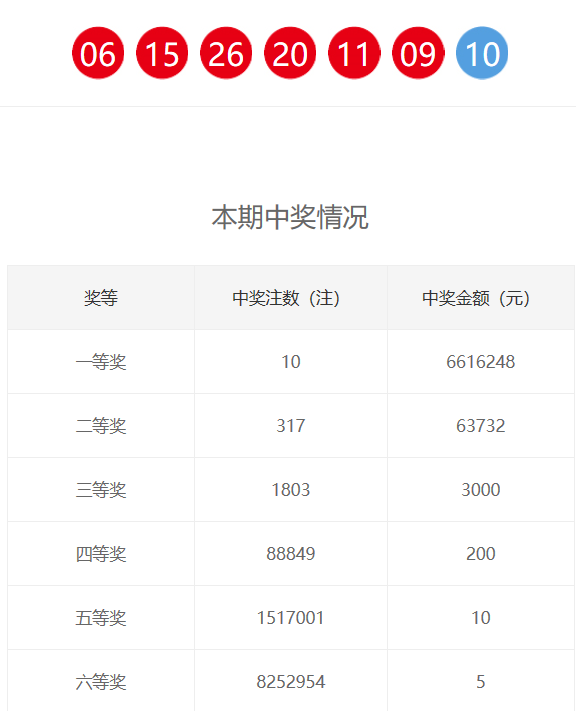 新奧門(mén)六和開(kāi)獎(jiǎng)結(jié)果，探索彩票背后的秘密與策略，新奧門(mén)六和彩票開(kāi)獎(jiǎng)結(jié)果揭秘，探索背后的秘密與策略