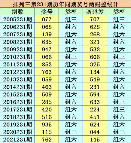 香港二四六開獎免費結(jié)果