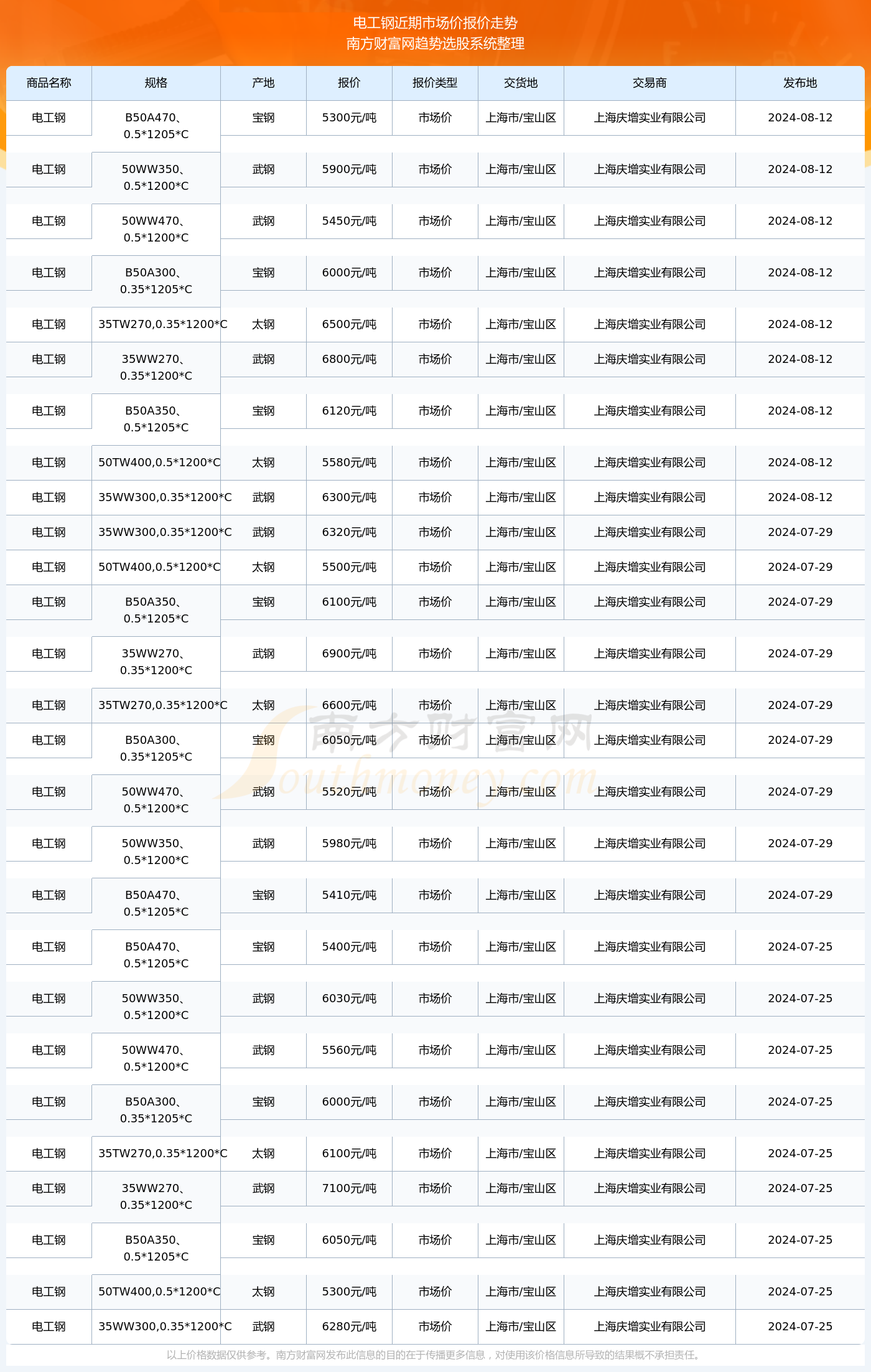 揭秘2024新澳生肖走勢圖——你的生肖運勢如何？，揭秘2024新澳生肖走勢圖，掌握你的生肖運勢走向！