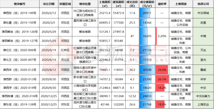 澳門彩票開獎記錄