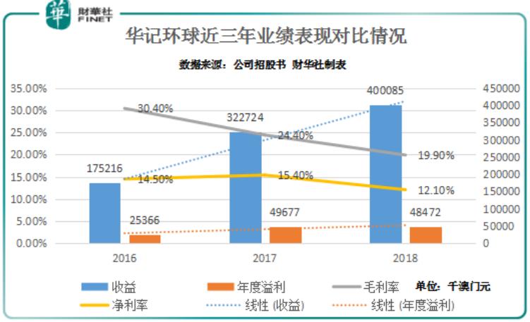 新澳門綜合走勢圖最新版，全面解析與實(shí)用指南，澳門綜合走勢圖最新版解析與實(shí)用指南
