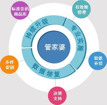 精準(zhǔn)管家婆——777778888一站式財(cái)務(wù)管理解決方案，精準(zhǔn)管家婆，一站式財(cái)務(wù)管理解決方案777778888