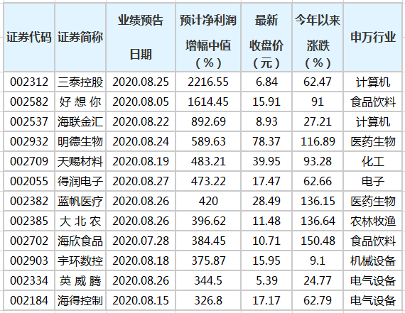 澳門三中三碼