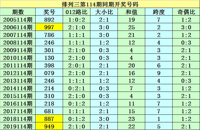 港彩香港二四六開獎(jiǎng)免費(fèi)
