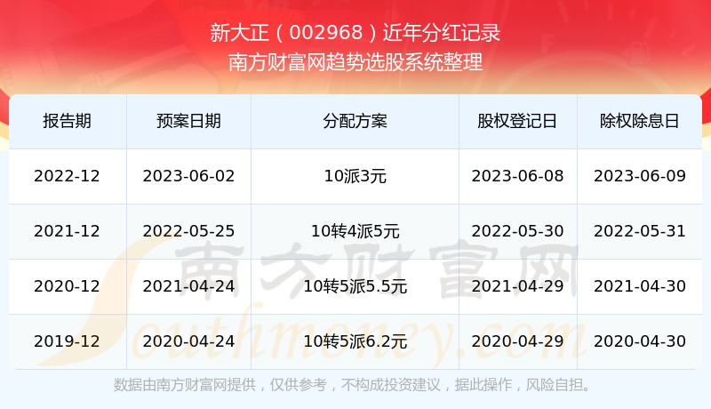揭秘2025新奧歷史開獎記錄，全面解析新奧彩票的歷程與數(shù)據(jù)，揭秘新奧彩票歷史開獎記錄，全面回顧與解析數(shù)據(jù)歷程