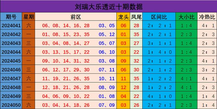 新澳門彩出號綜合走勢分析與預(yù)測，澳門彩票出號走勢分析與預(yù)測