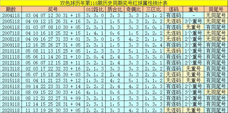 香港118開獎(jiǎng)記錄，揭秘彩票背后的秘密，香港彩票開獎(jiǎng)記錄揭秘，彩票背后的秘密大揭秘