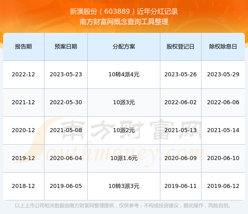 新澳2025最新版免費(fèi)，探索全新體驗(yàn)，新澳2025最新版，全新體驗(yàn)免費(fèi)探索