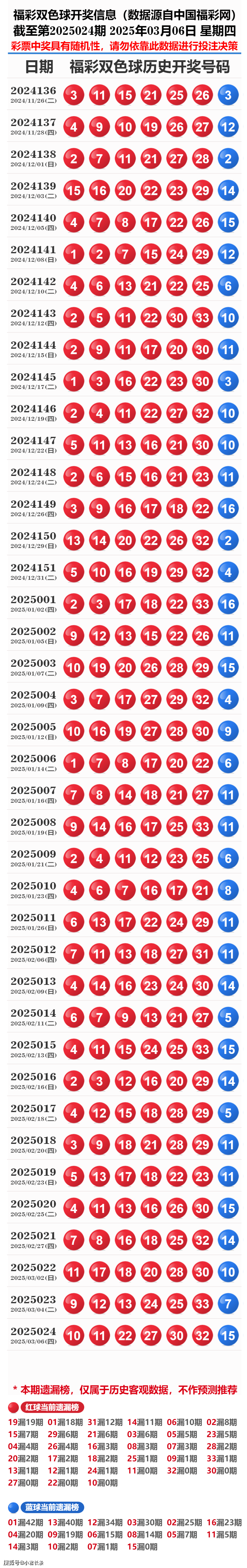 探索新奧歷史，2025年開獎記錄與號碼表解析，探索新奧歷史，揭秘2025年開獎記錄與號碼表解析