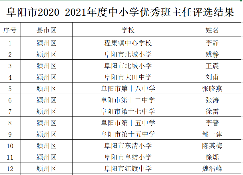 回顧與探討/解析