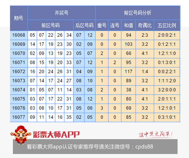 香港開彩綜合出號走勢圖，深度解析與SEO優(yōu)化策略，香港開彩綜合出號走勢圖深度解析及SEO策略指南