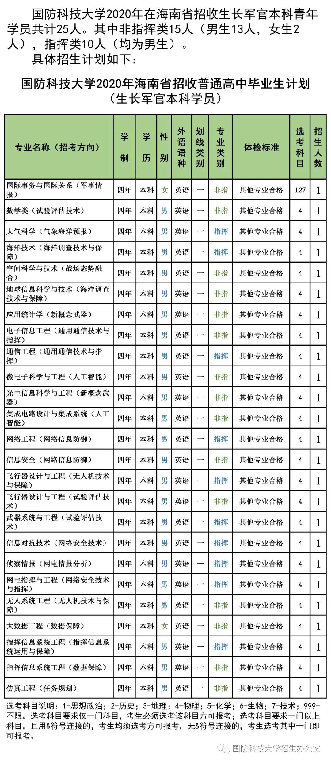 國(guó)防科技大學(xué)研究生招生信息網(wǎng)全面解析，國(guó)防科技大學(xué)研究生招生信息網(wǎng)深度解析