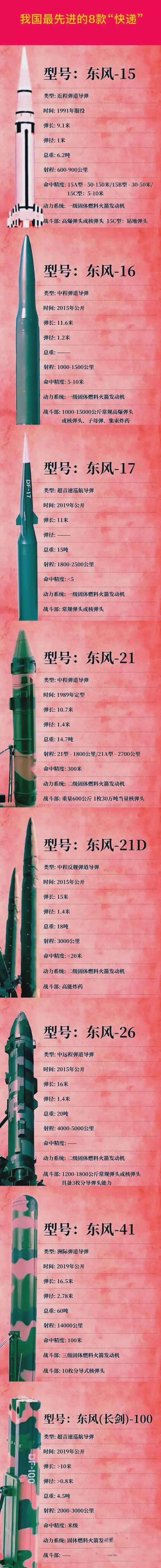 發(fā)展趨勢