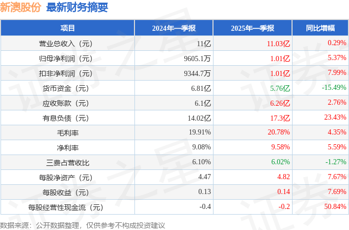 2025新澳精準資料大全，一站式獲取所有你需要的信息，2025新澳精準資料大全，一站式獲取所有必需信息